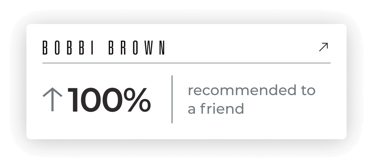 Bobbi Brown - 100% of Samplers said they would recommend to a friend