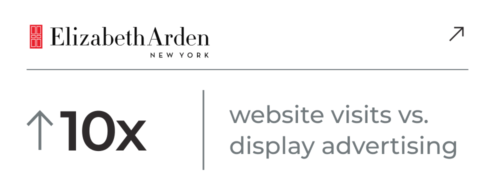 Elizabeth Arden - The sampling campaign led to a 10 fold increase in visitors to the product page